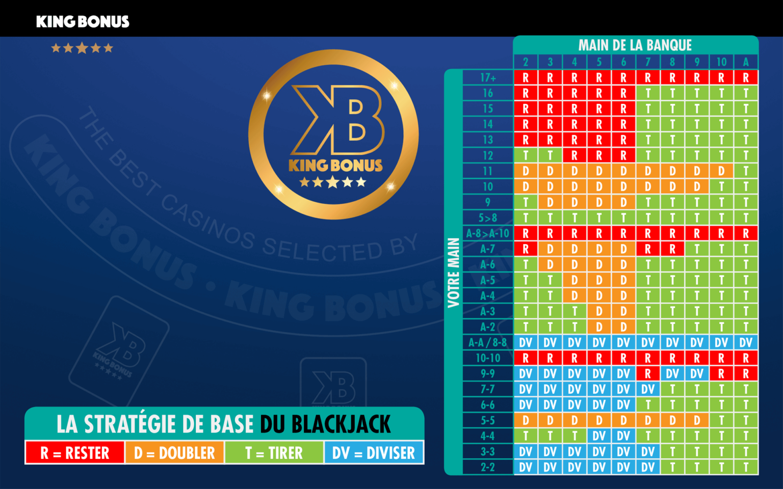 Tableau De Blackjack : Optimisez Vos Chances - King4bonus